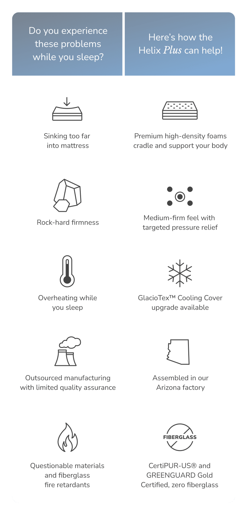 Compare the Helix Plus mattress with other mattresses on the market