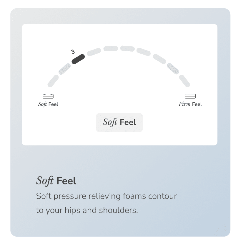 Enjoy a soft feel on the Sunset mattress