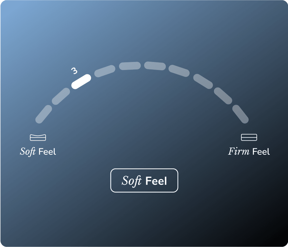 The Sunset Elite mattress has a soft feel