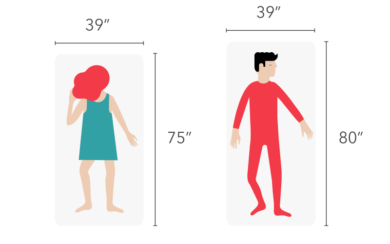 Twin vs Twin XL: What's the size difference?