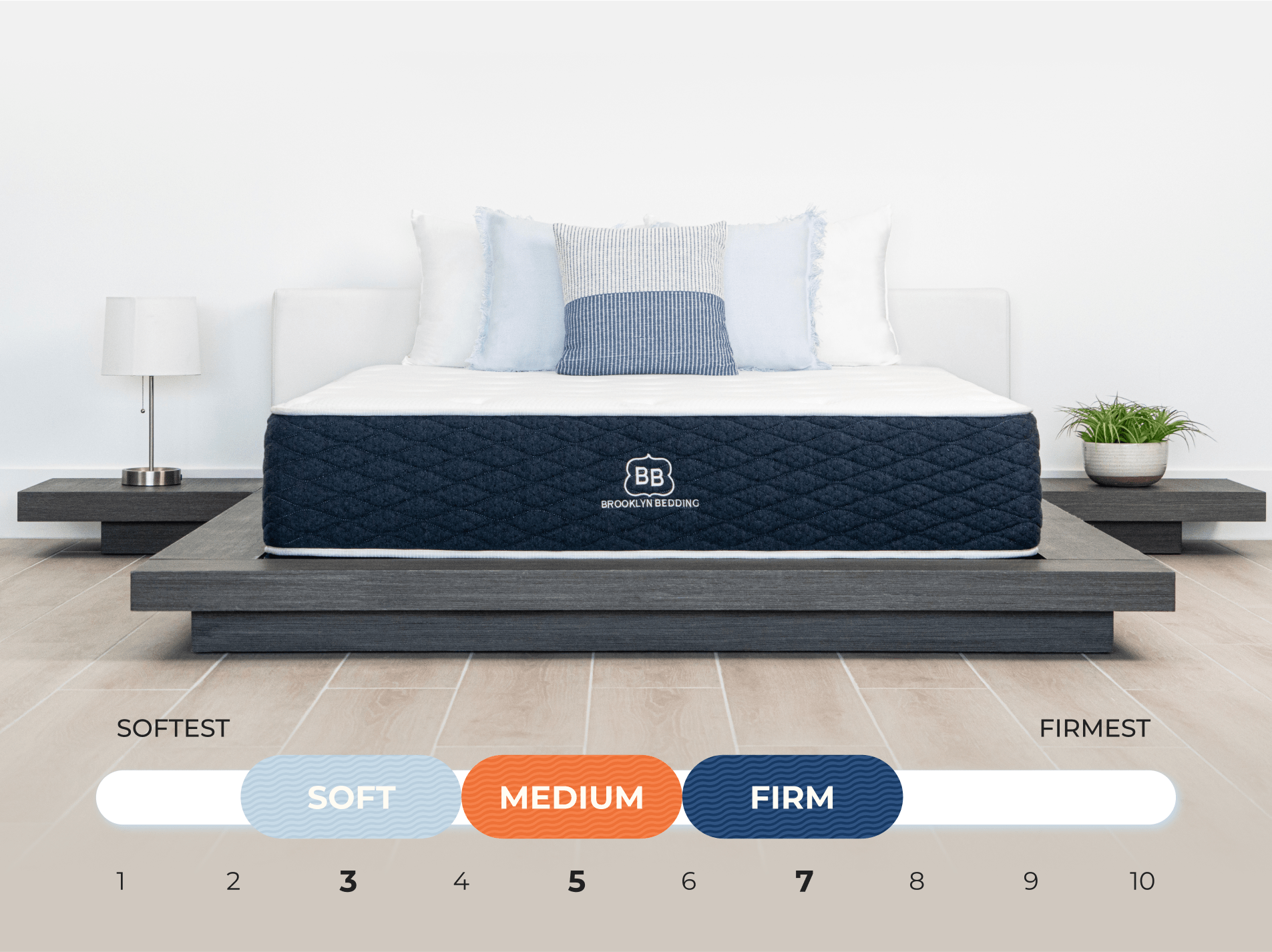 Mattress Firmness Guide - Which Firmness Is Right For Me?