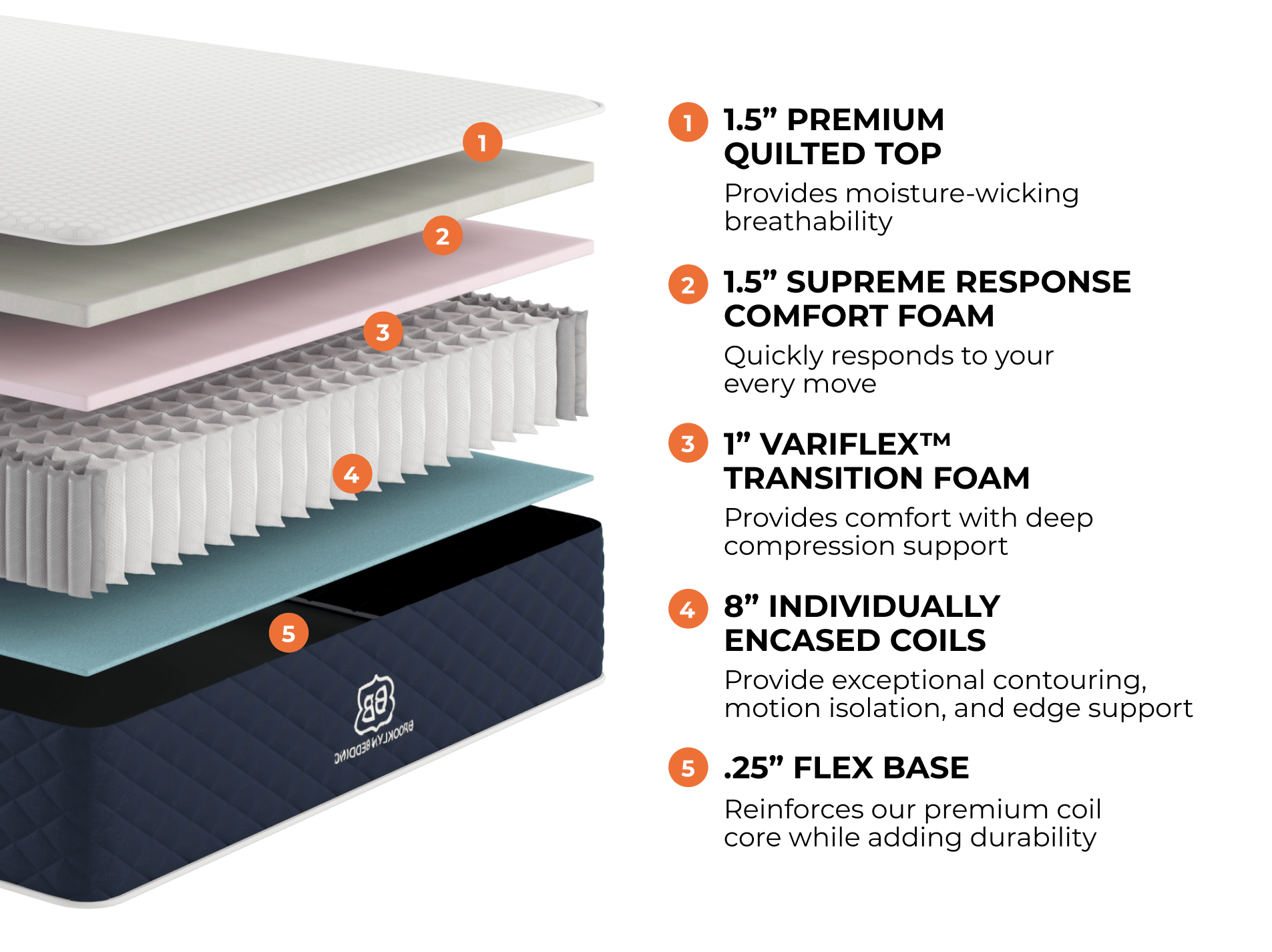 What Is Mattress Edge Support, and Why Does It Matter? - Sleep Advisor