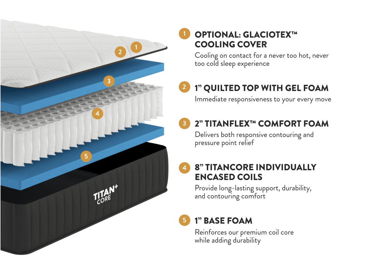 Titan Plus Core illustrated layer graphic