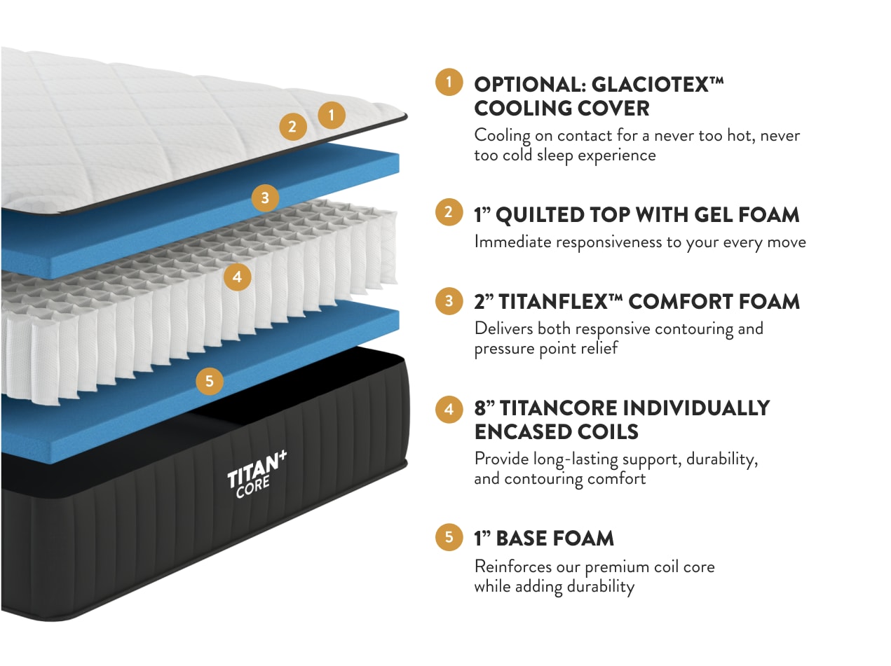 Titan Plus Core illustrated layer graphic