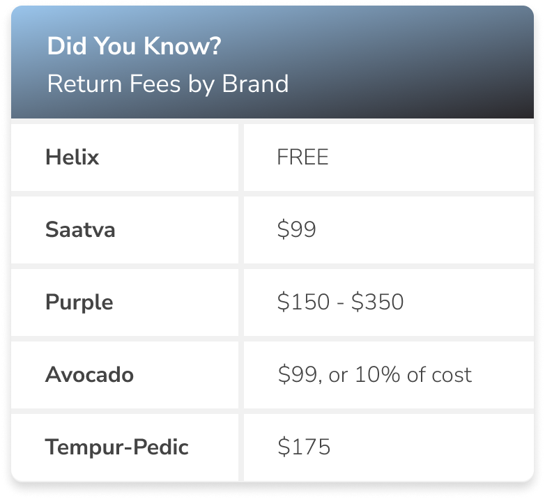 Chart - Return Fee - 01 (1)
