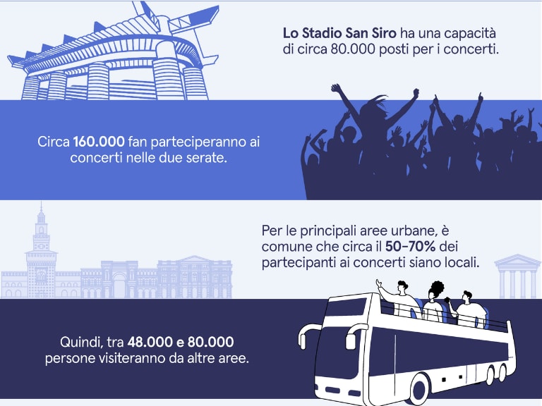 Grafico
