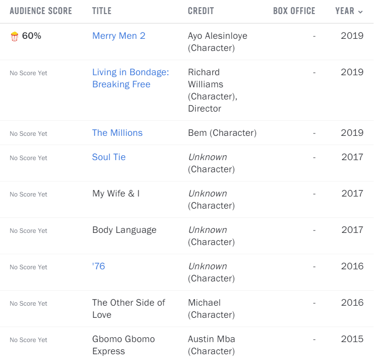 Filmology List