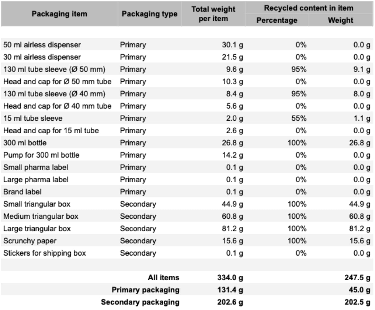 Sustainability Stats 1