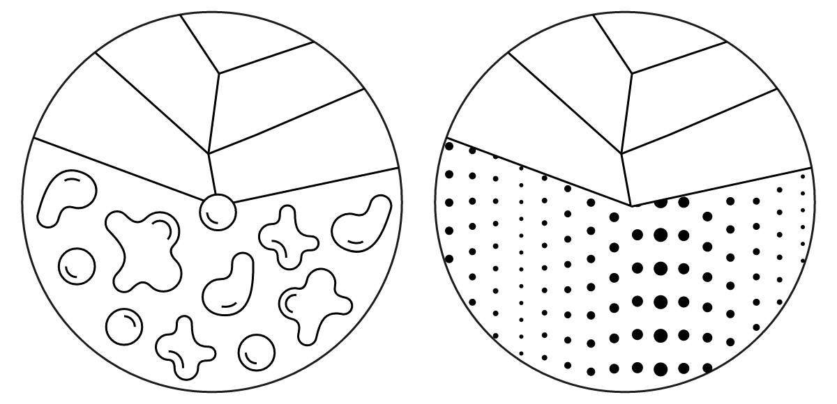 What is combination skin? Illustration of combination skin