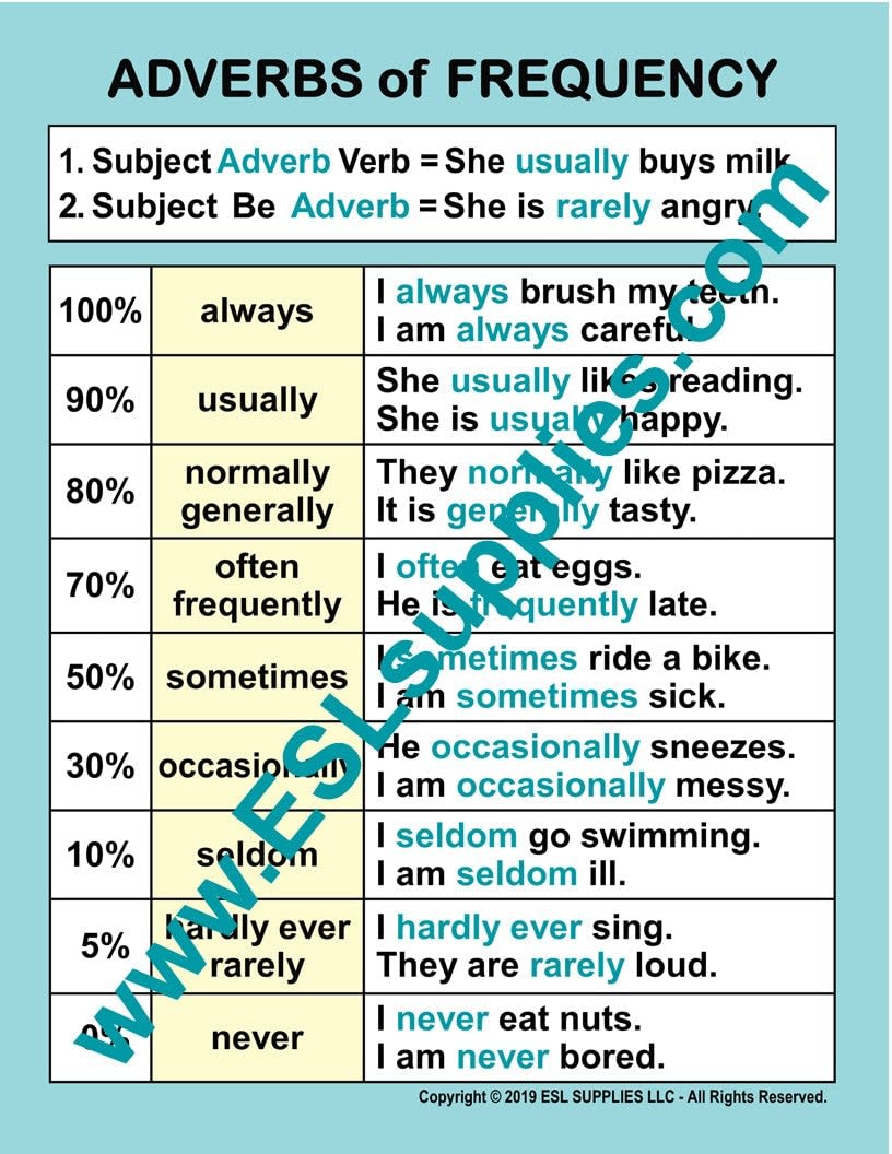 Modal Verbs - ESL Grammar Poster, English Classroom Anchor Chart – ESL  Supplies