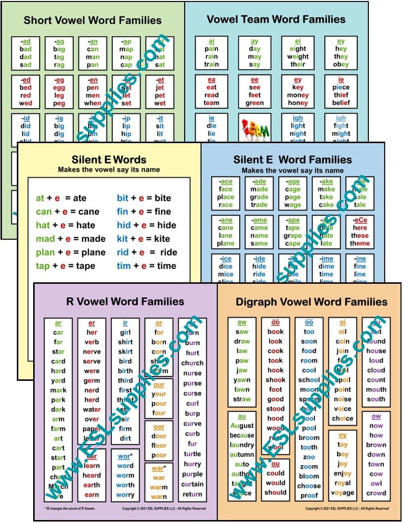 Compound Words: List of Compound Words with Different Types • 7ESL