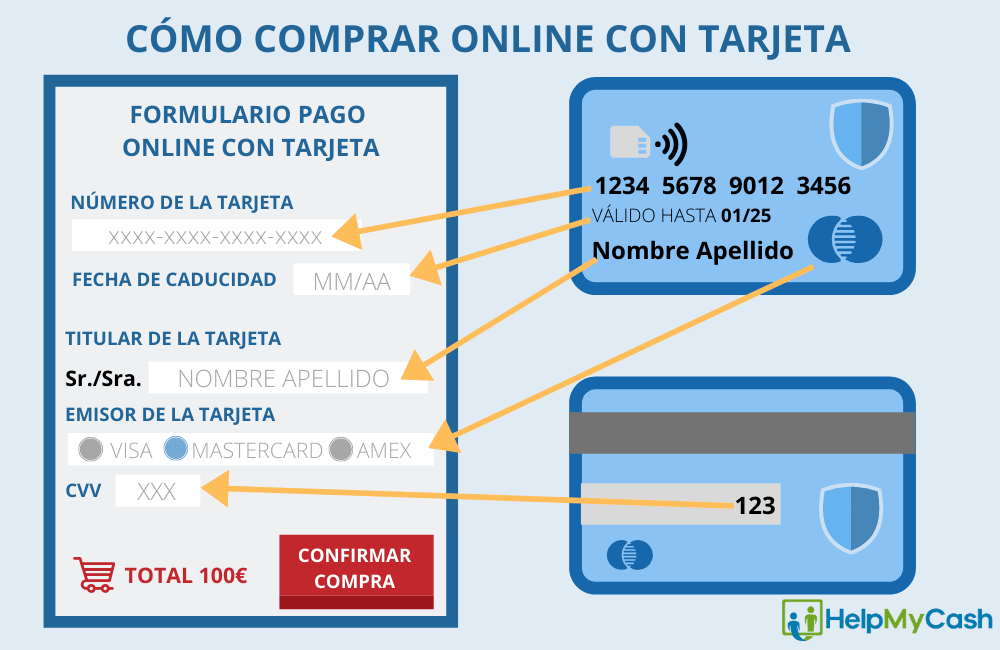 Como comprar online con  una tarjeta