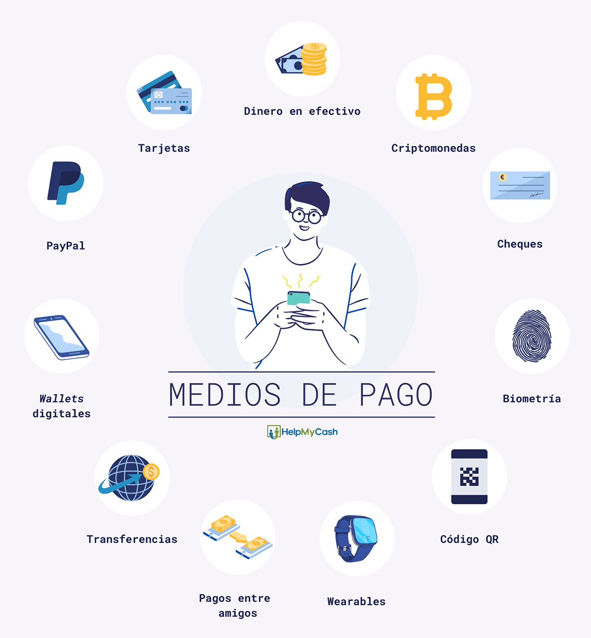 9 métodos de pago diferentes para elegir [Guía completa]