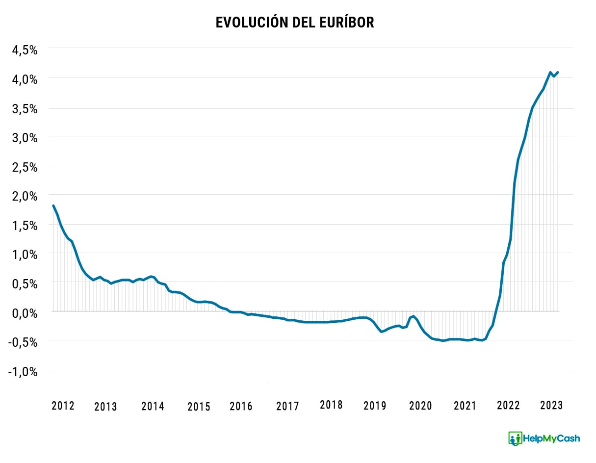 Los precios de las bolsas de lujo siguen aumentando: te explicamos