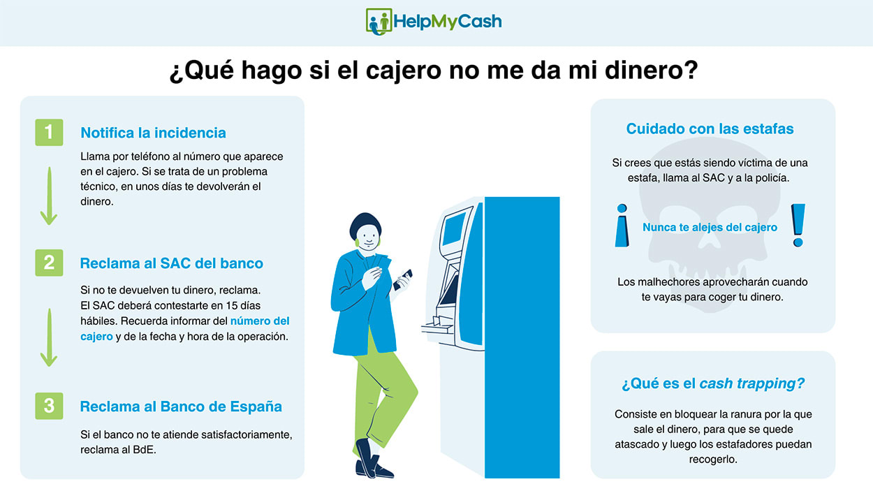Infografía sobre qué hacer si el cajero no te da tu dinero