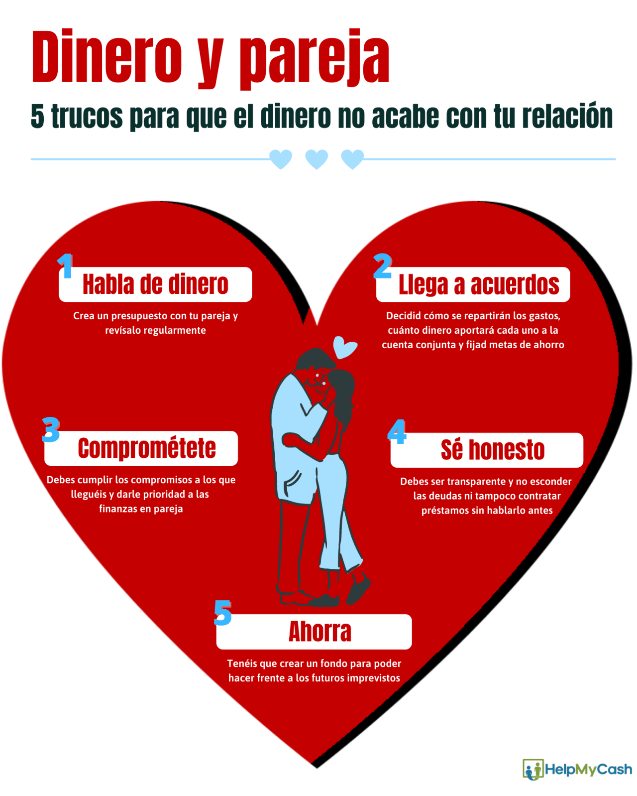 Infografía sobre cómo gestionar las finanzas en pareja