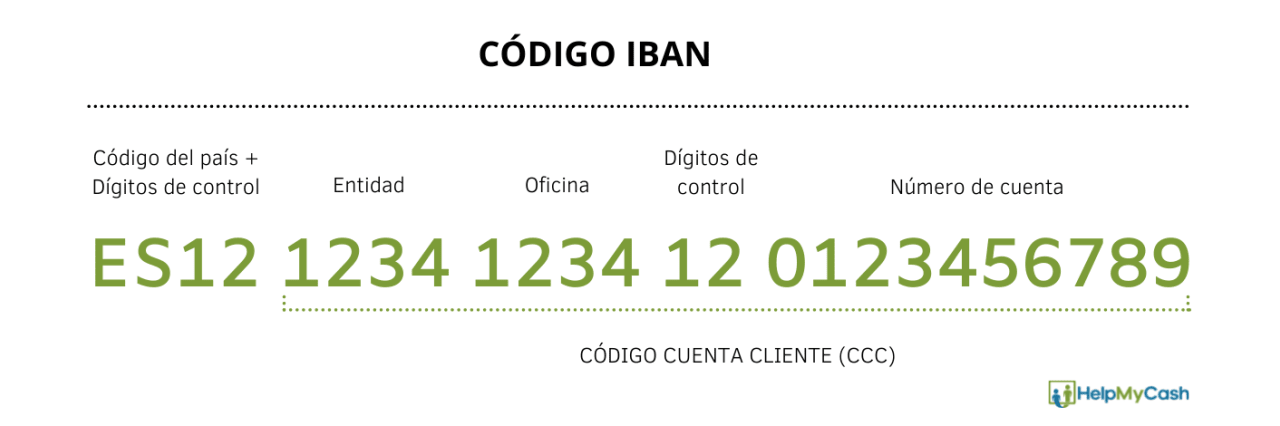 Numero de cuenta bancaria