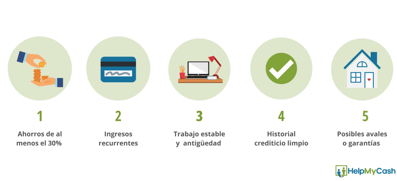 Requisitos para pedir una hipoteca en 2023 HelpMyCash
