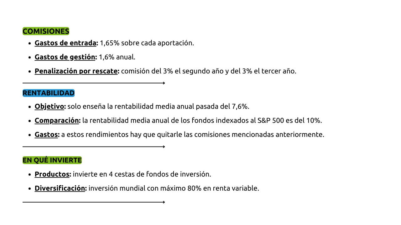 Diagrama que muestra descripciones de inversiones, comisiones y retornos con viñetas y porcentajes.