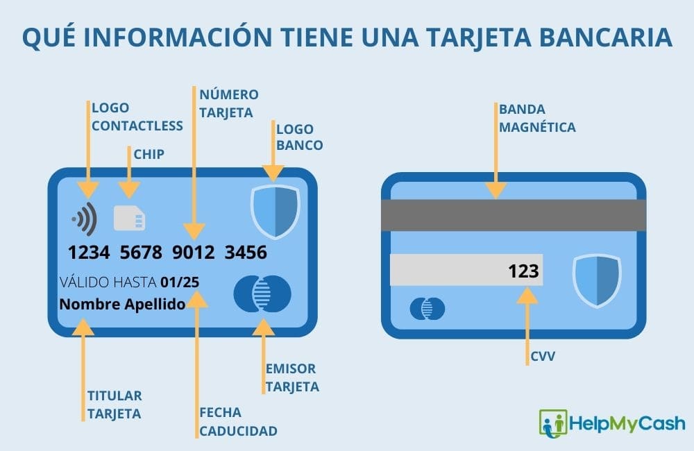 ¿qué Es El Cvv Conoce Los Números De Tu Tarjeta De Créditoemk 8116