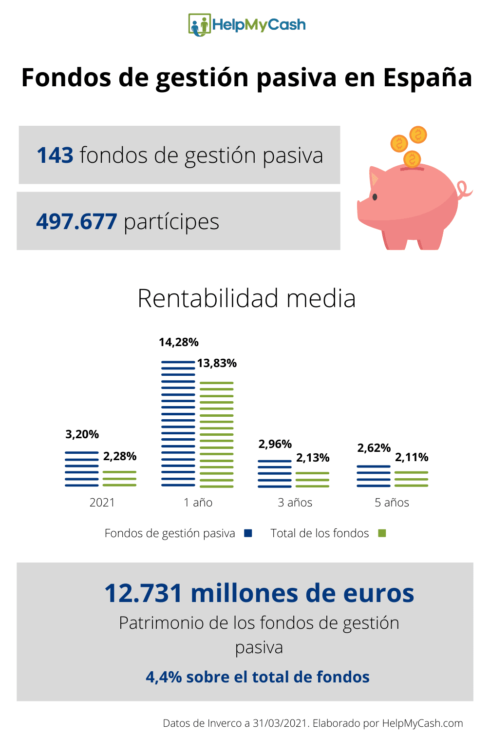fondos de gestión pasiva