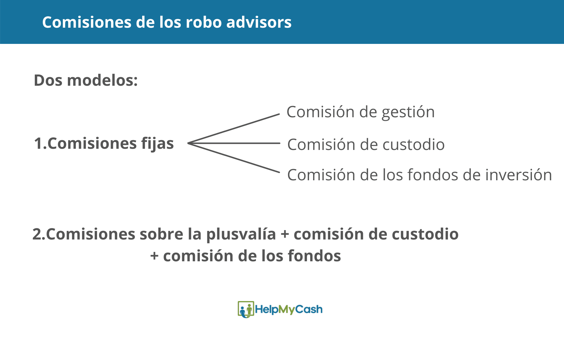 comisiones robo advisors