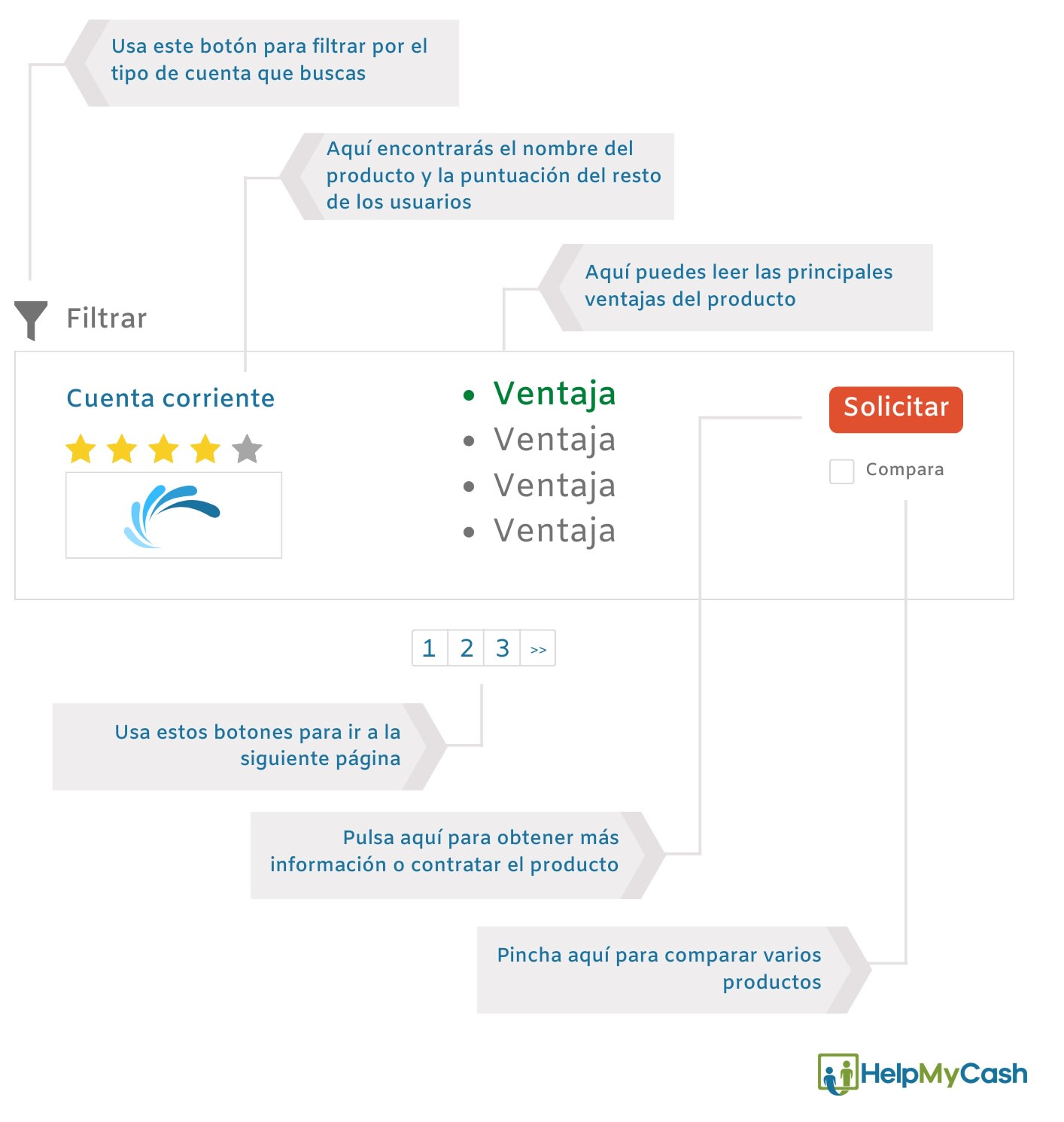 Comparador de cuentas corrientes