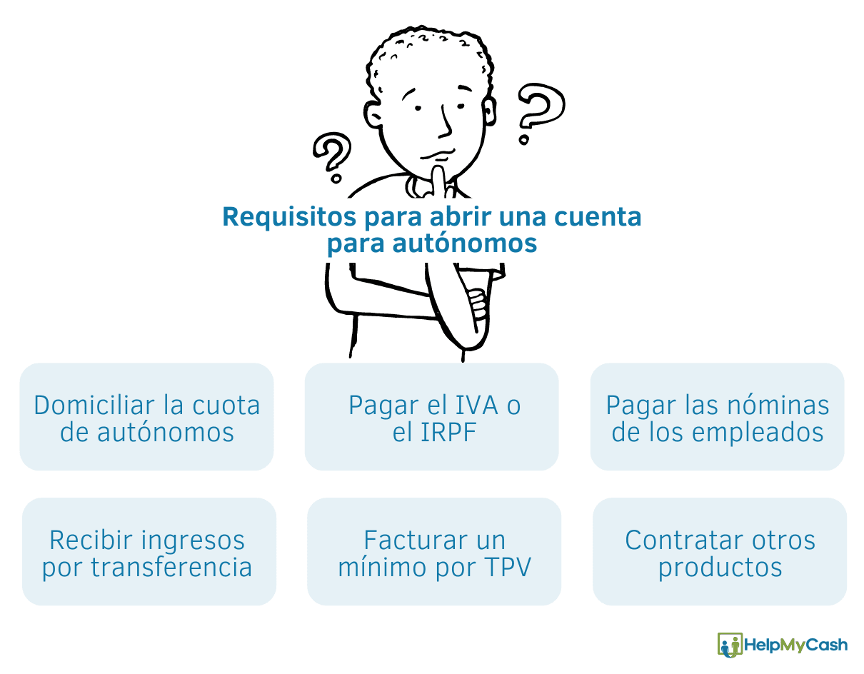 Requisitos para abrir una cuenta autonomos