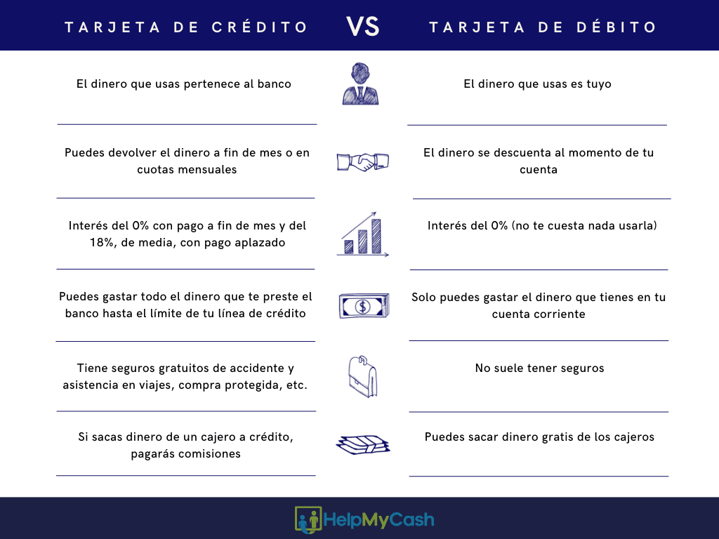 diferencia entre tarjeta de credito y debito