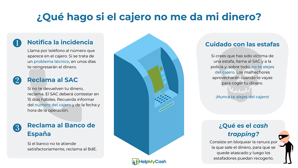 Seguridad en los cajeros automaticos