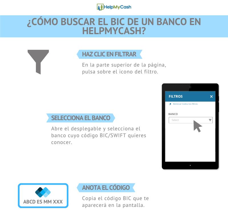 Buscar codigo BIC