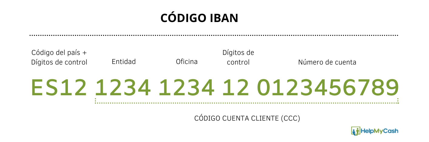 Numero de cuenta bancaria