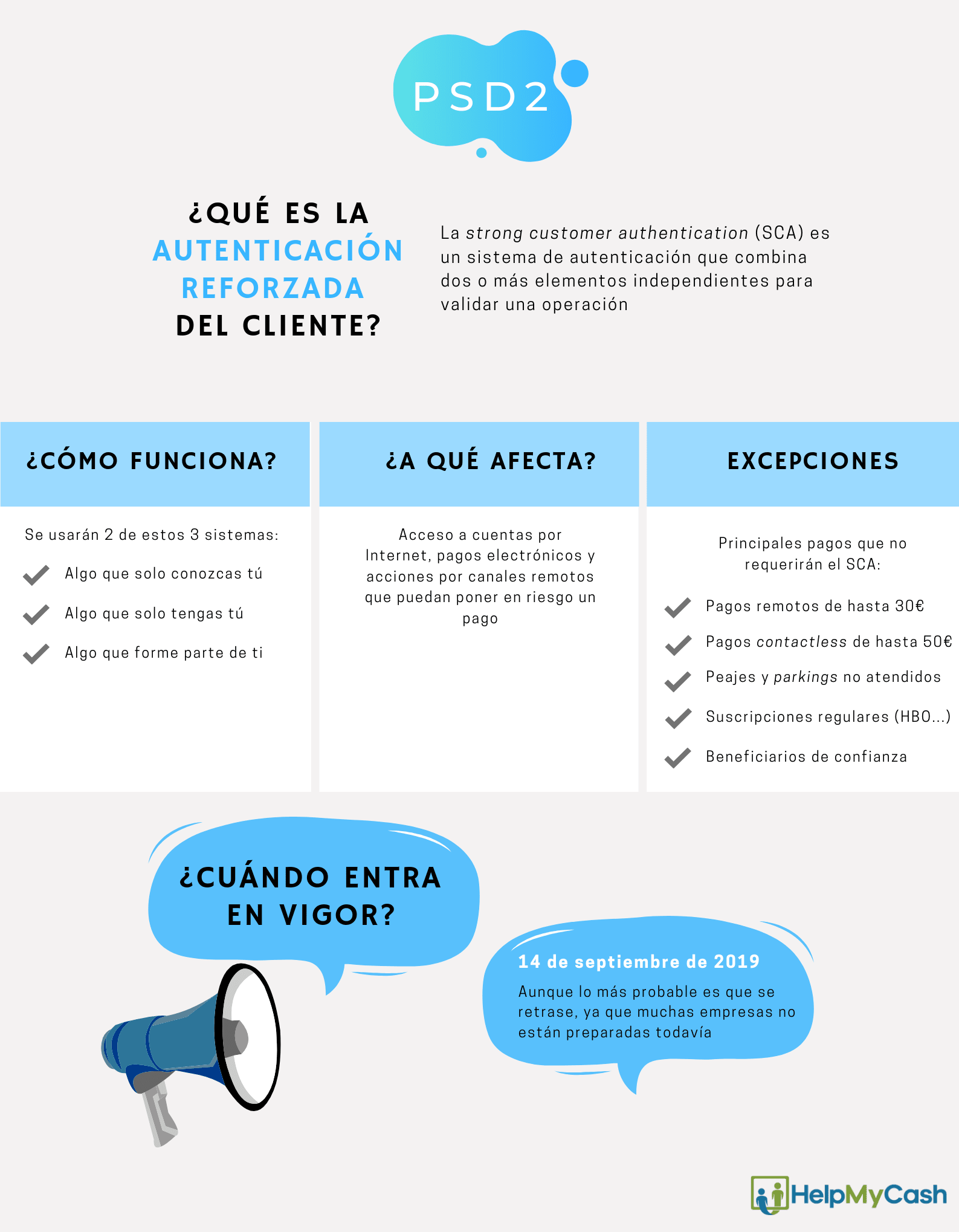 autenticación reforzada del cliente psd2
