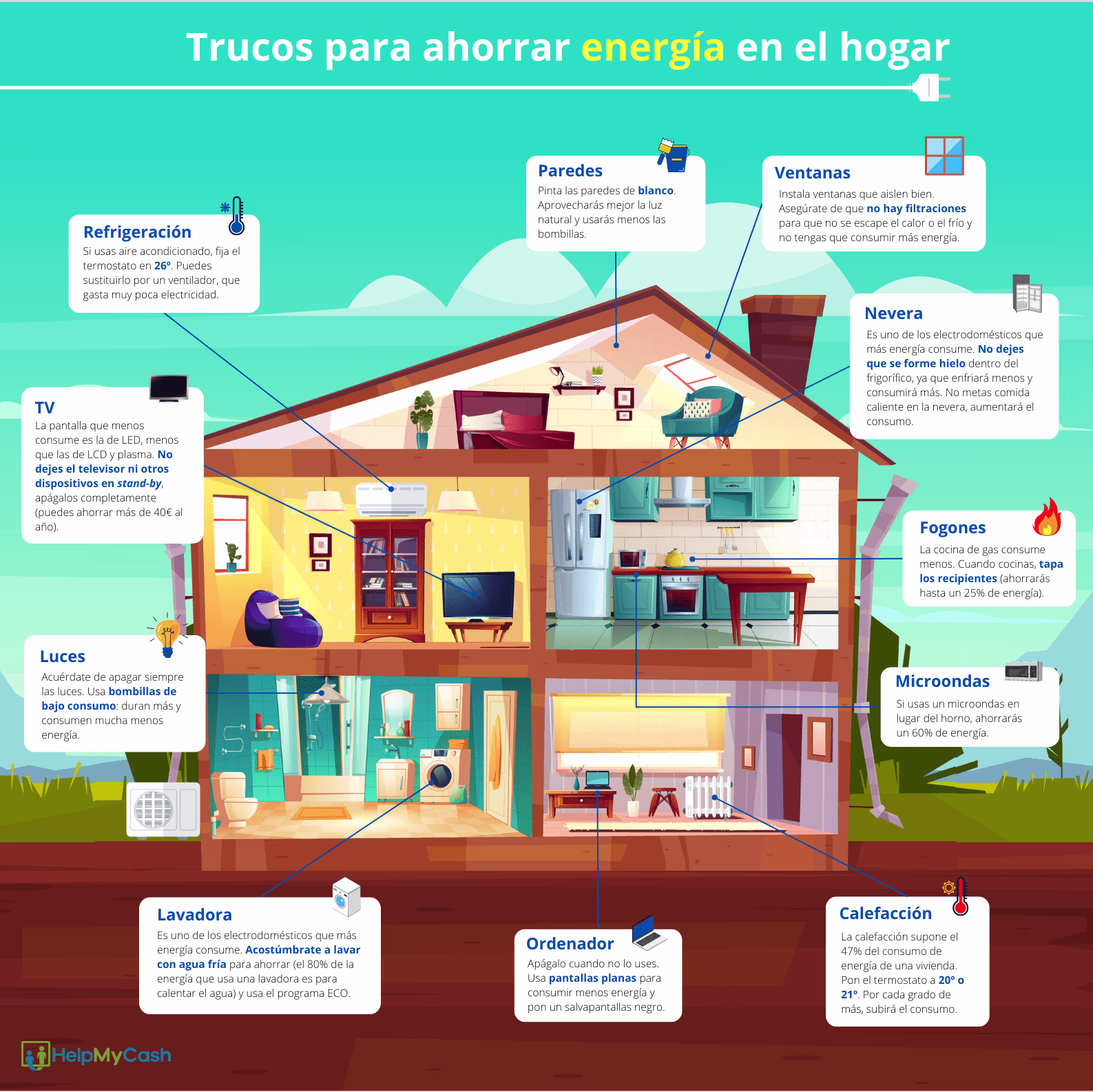 Infografía: trucos para ahorrar energía en el hogar