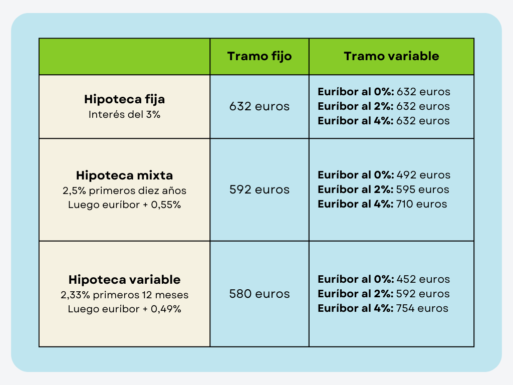 Diferencias Entre Hipoteca Fija, Variable Y Mixta – KRHC