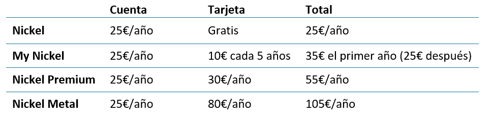 Tarifas de la Cuenta Nickel