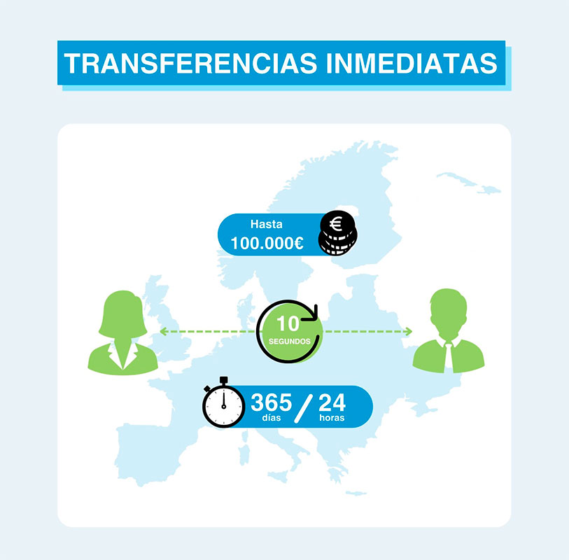 Infografía sobre las transferencias inmediatas