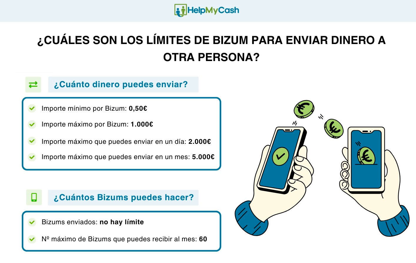 Infografía con los límites de Bizum