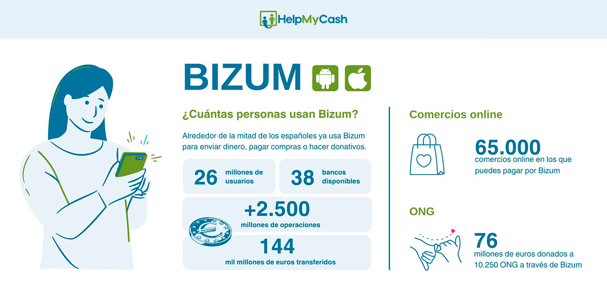Infografía sobre Bizum