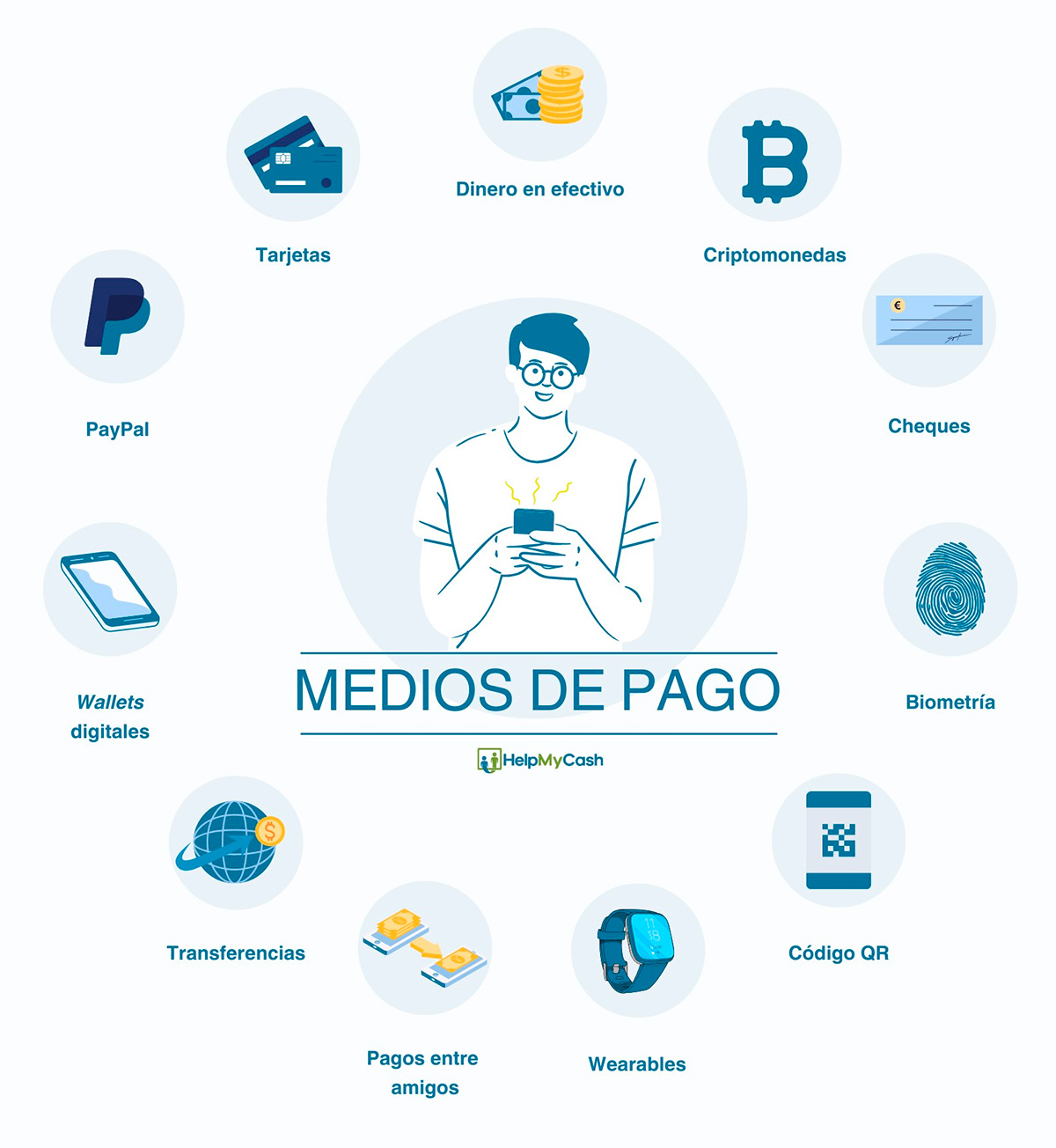 Medios de pago