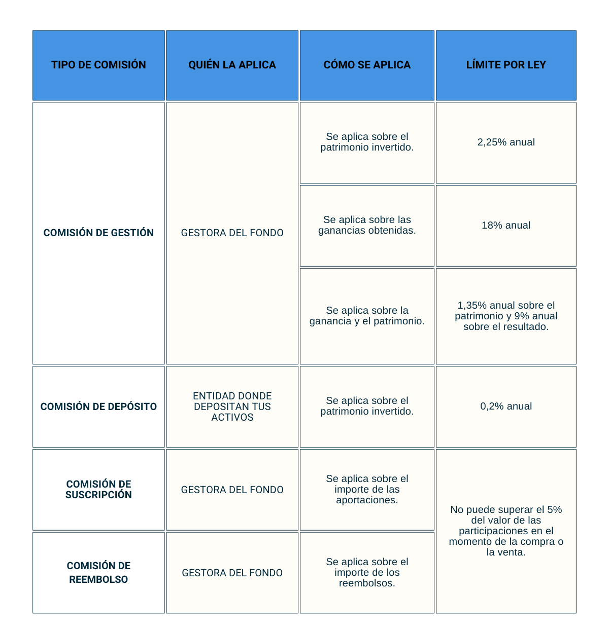 Comisiones fondos de inversión