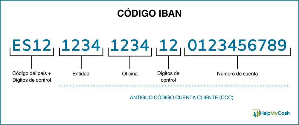 Codigo entidades bancarias