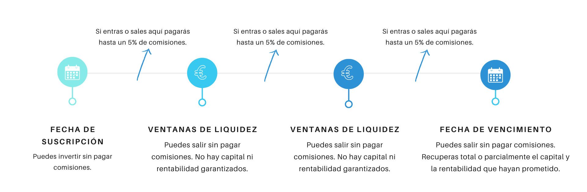 funcionamiento_fondos_garantizados