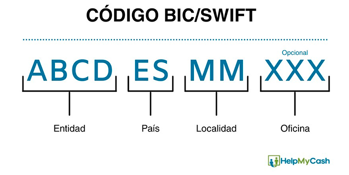 codigo swift