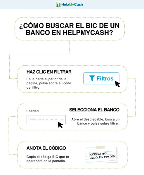 Buscar codigo BIC