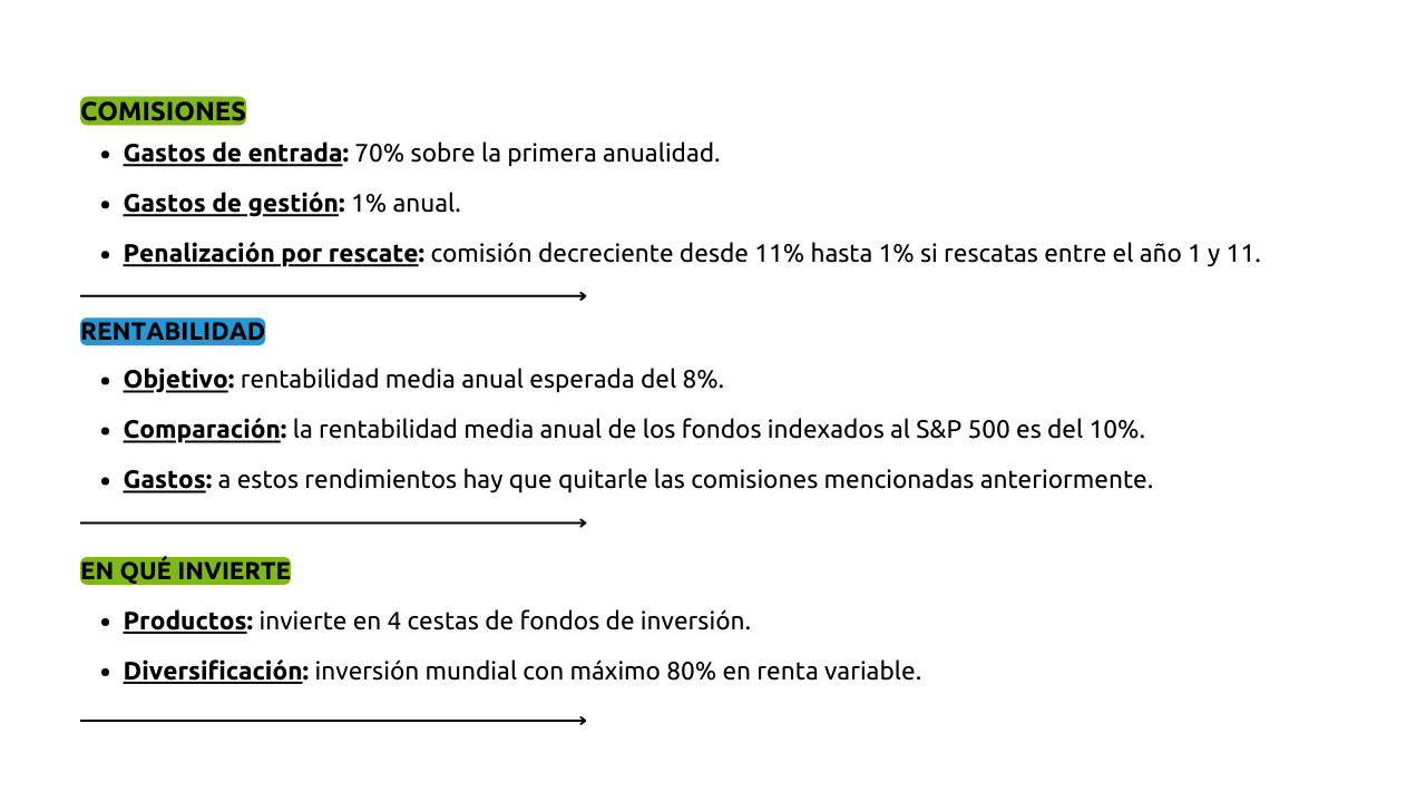 Diagrama de flujo que muestra los detalles de la inversión: tarifas, rendimiento esperado del 8%, estrategia de producto y diversificación global.