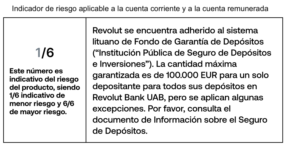 RIESGO DE REVOLUT
