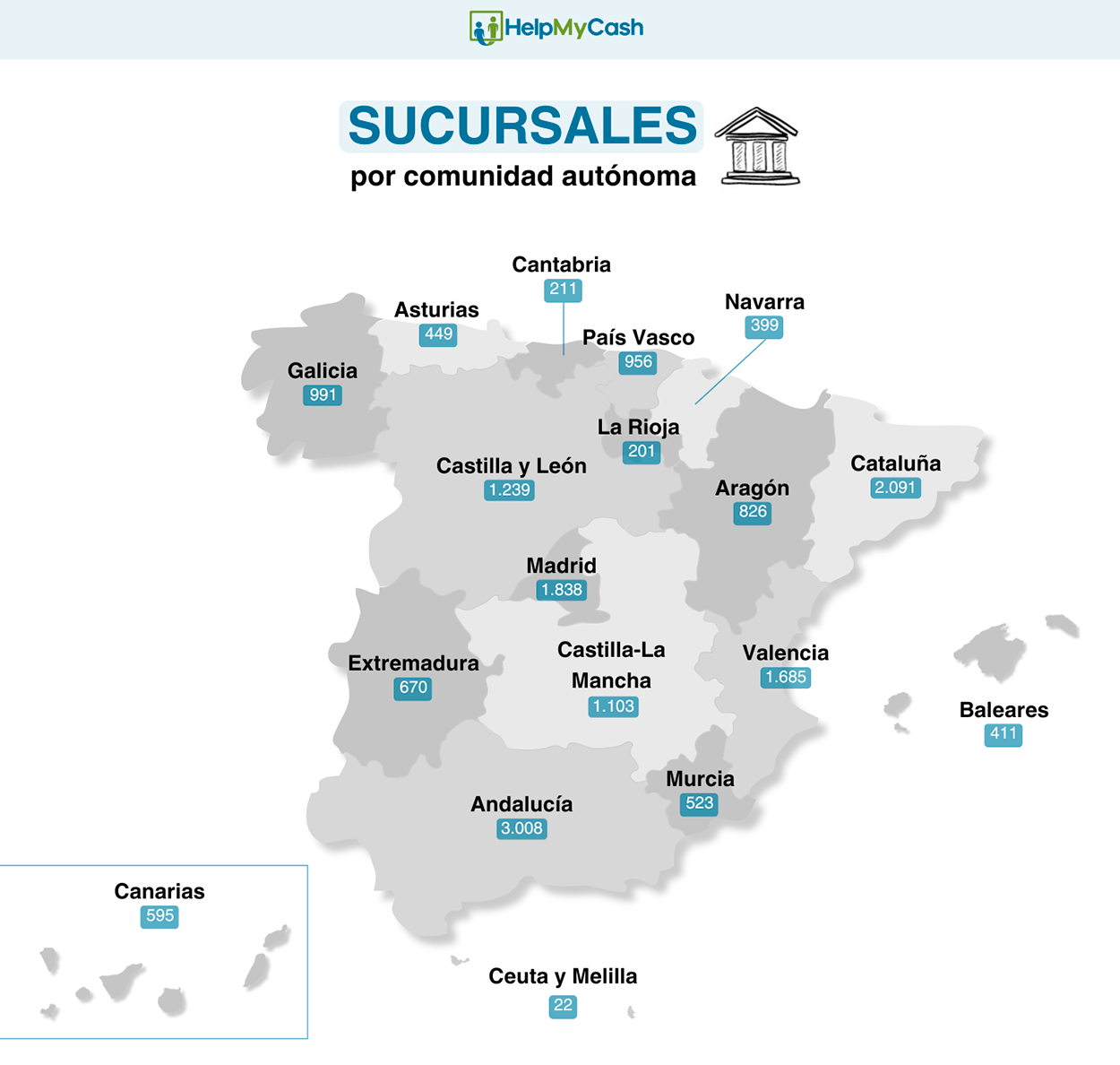 Número de sucursales bancarias en España por comunidad autónoma