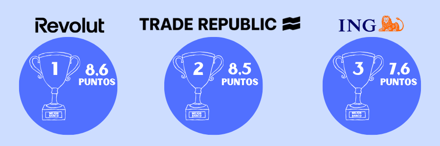 imagen de premios helpmycash, el top tres de los bancos