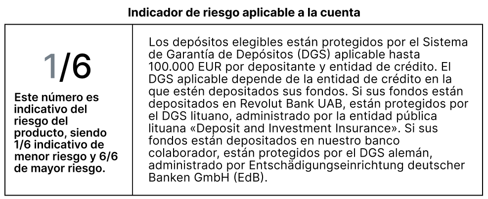 Gráfico de indicadores de riesgo en el que se muestra el 1 de 6, con texto sobre la protección de depósitos y la cobertura de hasta 100 000 EUR.
